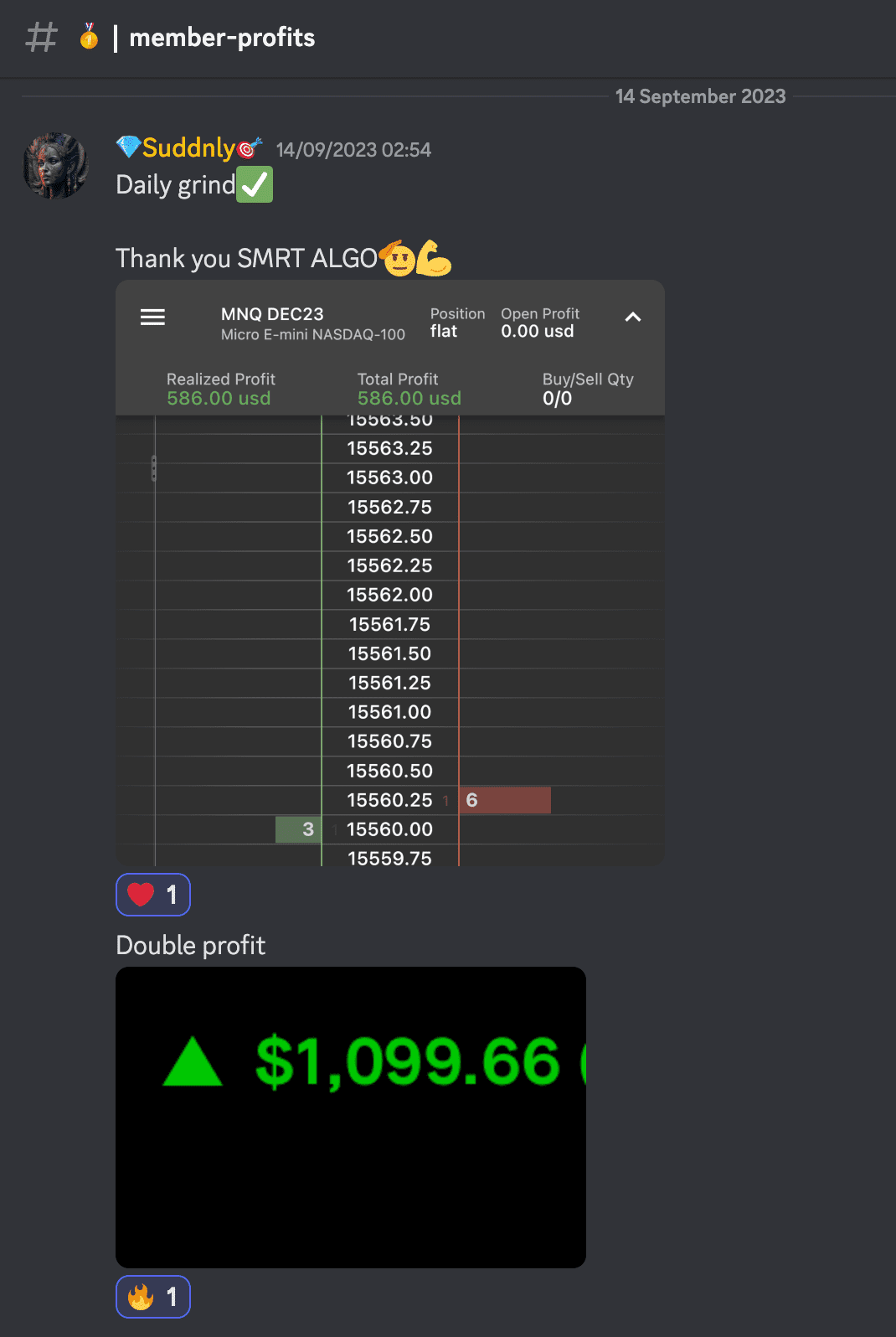 Member Profit +420%